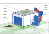 大兴安岭机械回收式喷砂房